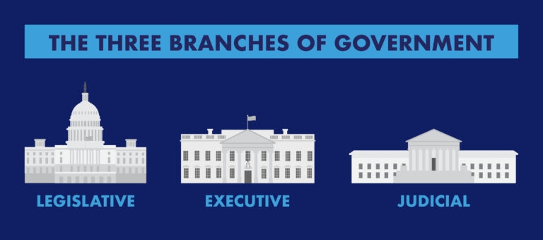 Introduction to Government